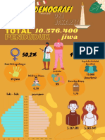 Demografi Indonesia 2020