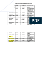 FEB - Akuntansi - List - Credit Transfer UTHM Malaysia 2021