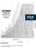 Carta Psicrometrica PDF