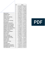 Airports List Nepal