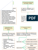 Capitulo 2, Mapa Conceptual Del 2.4 Al 2.7