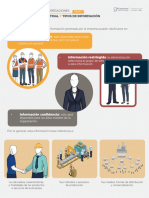 Secreto Industrial y Tipos de Información