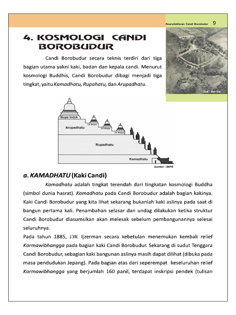 Bab 4 Kosmologi Candi Borobudur