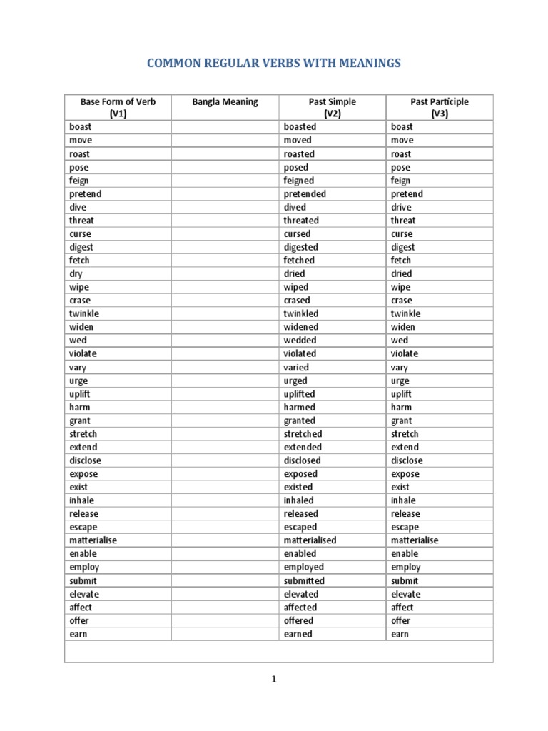 Common Regular Verbs With Meanings Base Form of Verb (V1) Bangla