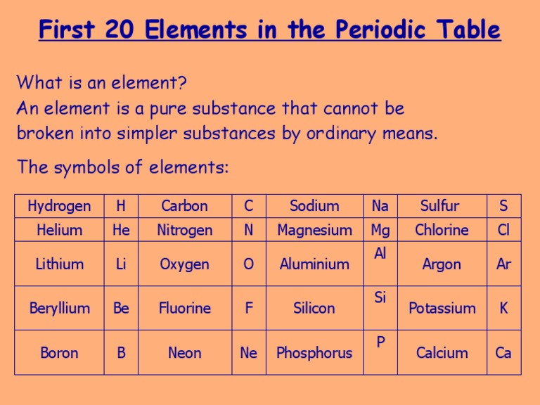 First 20 Elements and Symbols | PDF