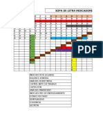 Indicadores financieros en menos de