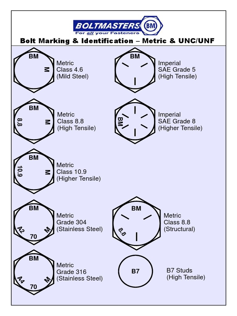 bolt-marking-identification-metric-unc-unf-bm-bm-pdf-screw-49-off