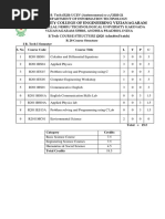 R20 IT I I I II Syllabus