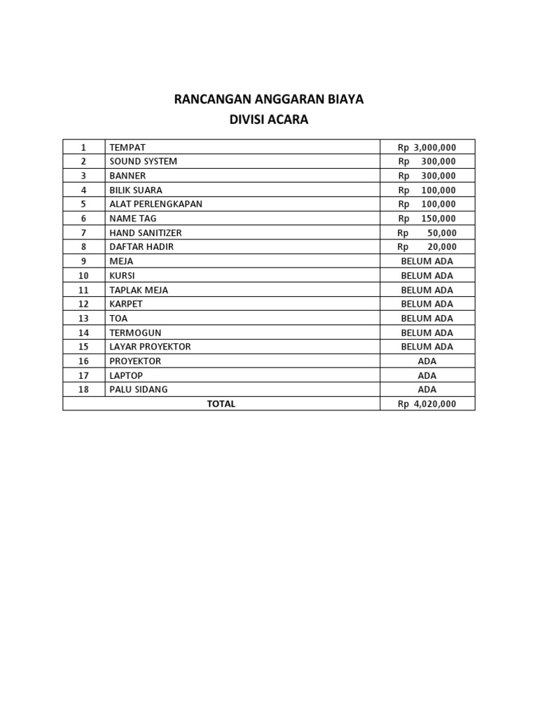 RAB Divisi Acara Kegiatan | PDF
