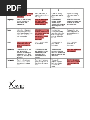 cornell notes rubric