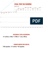 Gráfica Resistencia