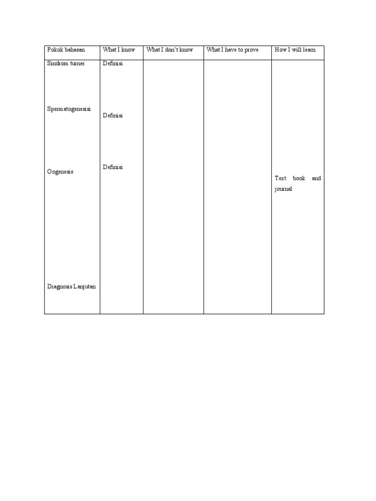 Pokok Bahasan | PDF | Self-Improvement | Lifestyle