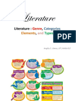 Genre - Elements - Types - Figurative Language - Imagery of Literature