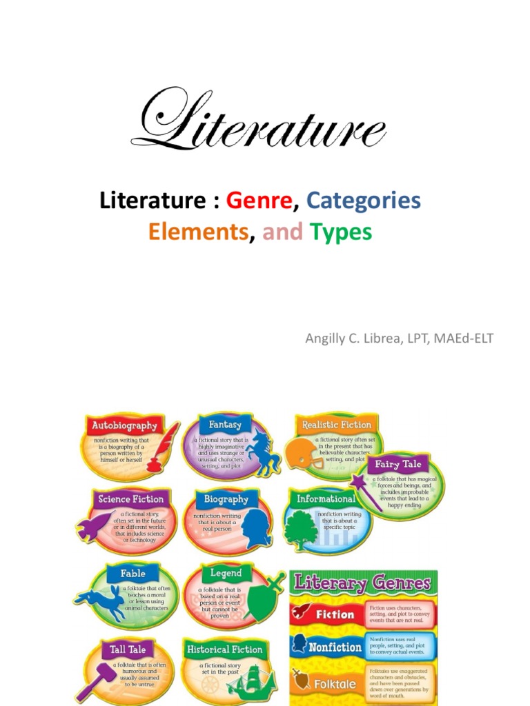 Literature Genres and Types Explained | PDF | Poetry | Novels