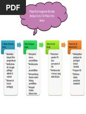 Pelan Pembangunan Kerjaya Guru Pdf