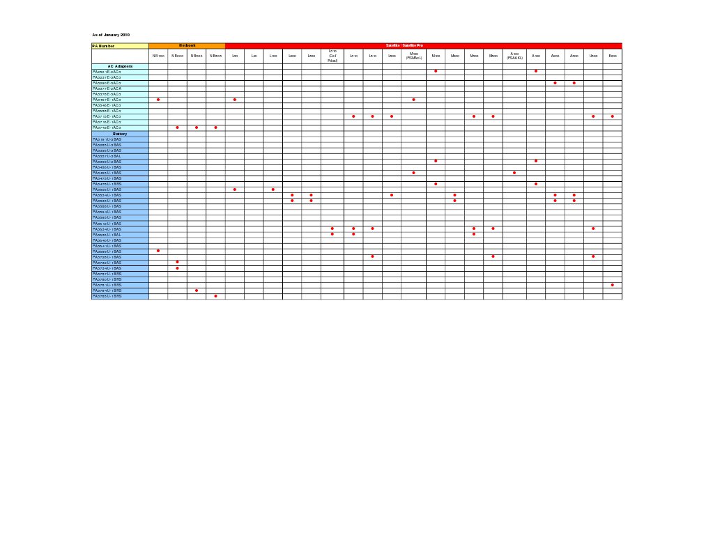 Compatibilty Table | PDF