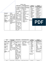 Patient: Alma Drug Mechanism of Action Indications Contraindication S Adverse Reactions Nursing Responsibilities Generic Name