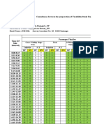 Classified Traffic Volume Count_Siwani to Rajagarh