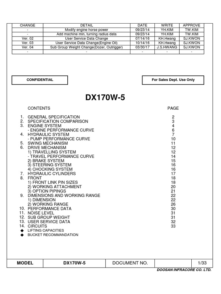 Doosan DX170W-5 Excavator Specs | PDF | Gear | Axle
