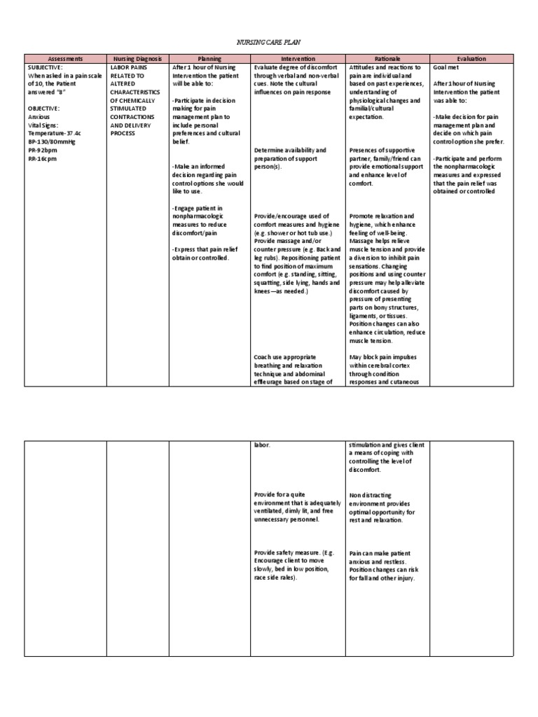 Nursing Care Plan for Labor Pain Management | PDF | Relaxation ...