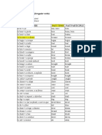 Lista Verbe Neregulate (Irregular Verbs) : Verbs Past Tense Past Participle