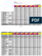 Hasil Try Out 2 Ipa - Februari 2001-Kode 801