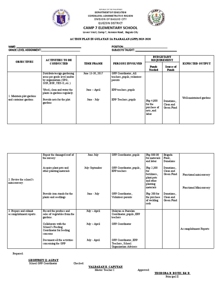 Action Plan for Gulayan sa Paaralan 2024 | PDF | Landscape | Plants