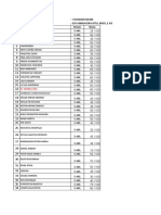 Daftar Nilai X Akl Ekobis