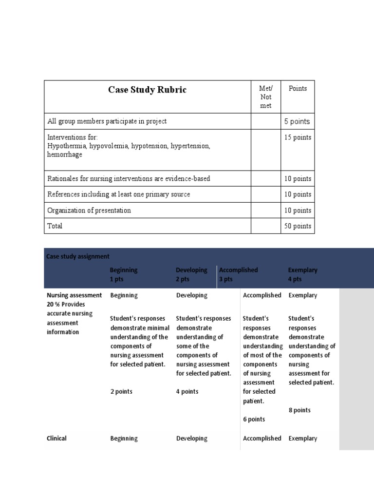 Case Study Rubric PDF Nursing Grammar