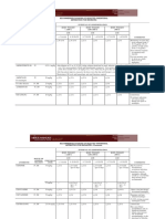 Recommended dosages of selected parenteral antibiotics for neonates