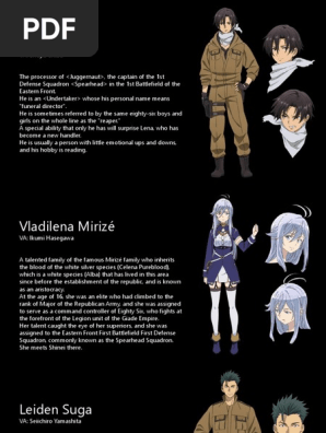 Eighty-Six Spearhead Squadron Characters | PDF | Military Units