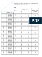 Vignan's Institute Thermal Engineering Test Marks