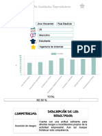 Test de Emprendimiento SENA