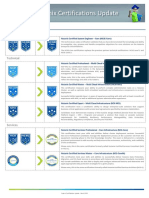 2021-03-03 Nutanix Certifications Update