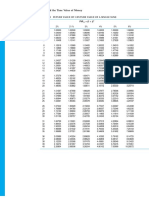 HL Table FV PV