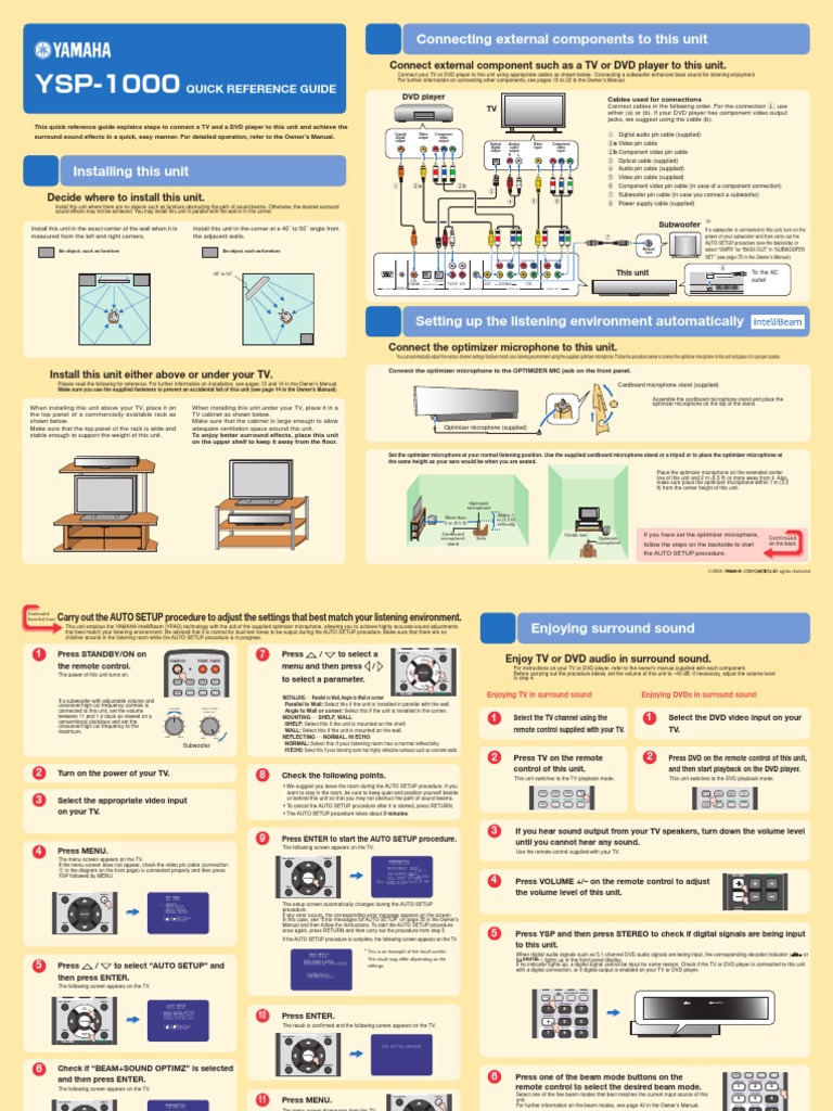 Connecting External Components To This Unit Quick Reference Guide