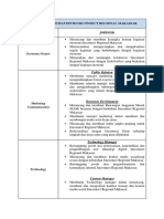 Jobdesk Setiap Divisi Imconnect Regional Makassar