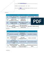 (雅思阅读) 剑桥雅思1 6阅读真题全接触