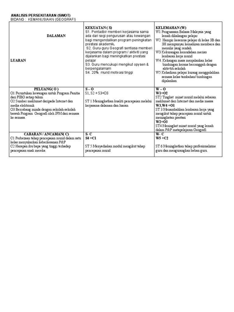 Perancangan Panitia Geografi Swot 2011 Pdf