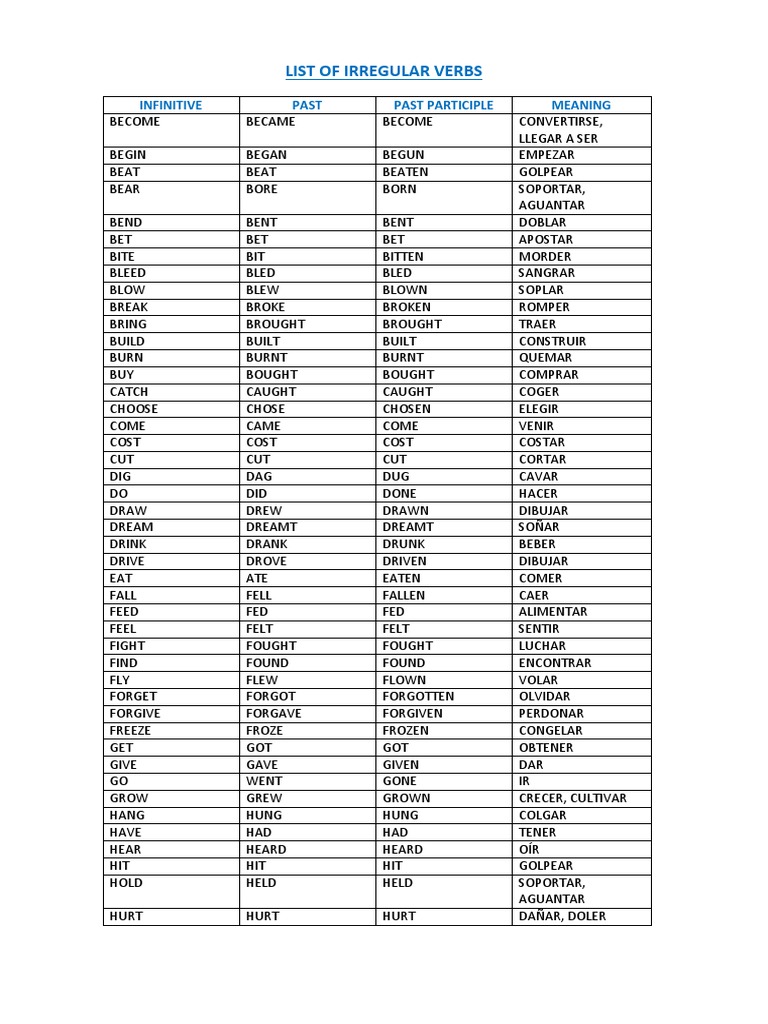 List of Irregular Verbs | PDF | Semantic Units | Morphology