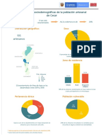 Características Sociodemográficas de La Población Artesanal Del Cesar