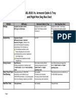 CABL-BUS vs. Armored Cable & Tray and Rigid Non Seg Bus Duct