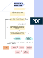 Esquema Informactica NIIF 16