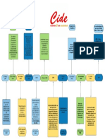 Linea de Tiempo Cide