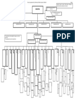 2020 03 30 Organigrama MMAP