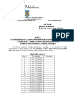 Tabel Planificare Testare Psihologică Candidati Admitere 05.03.2021