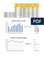 Raiffeisen Reurn of Assets Raiffeisen Return of Equities