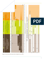 Two Months Post Flowering.: Figure 7. Wheat Development Phases and Key Management Action Timings