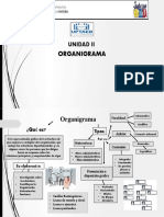 Unidad II Organigrama