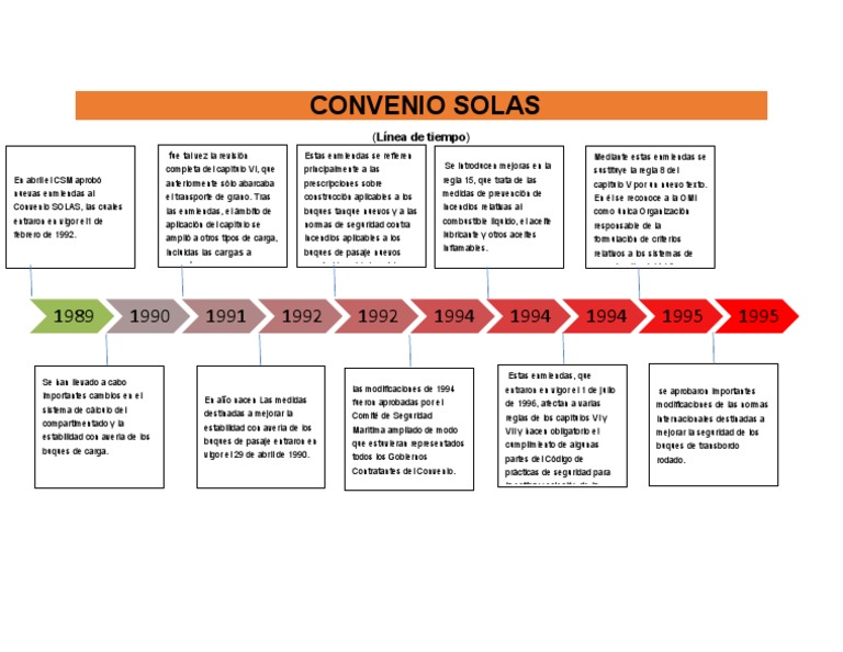 Evolución del Convenio SOLAS | PDF | Transporte | Tratado